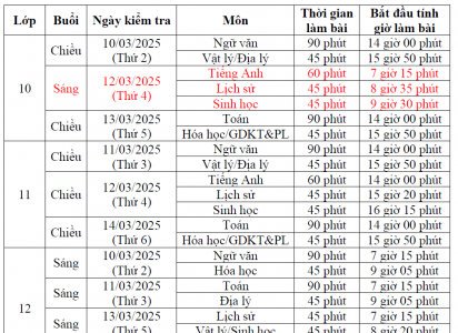 Lịch kiểm tra giữa học kỳ 2 năm học 2024-2025