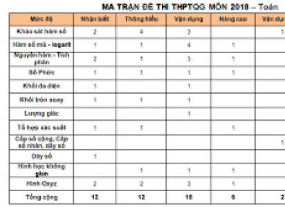 Ma trận đề thi THPT quốc gia năm 2018
